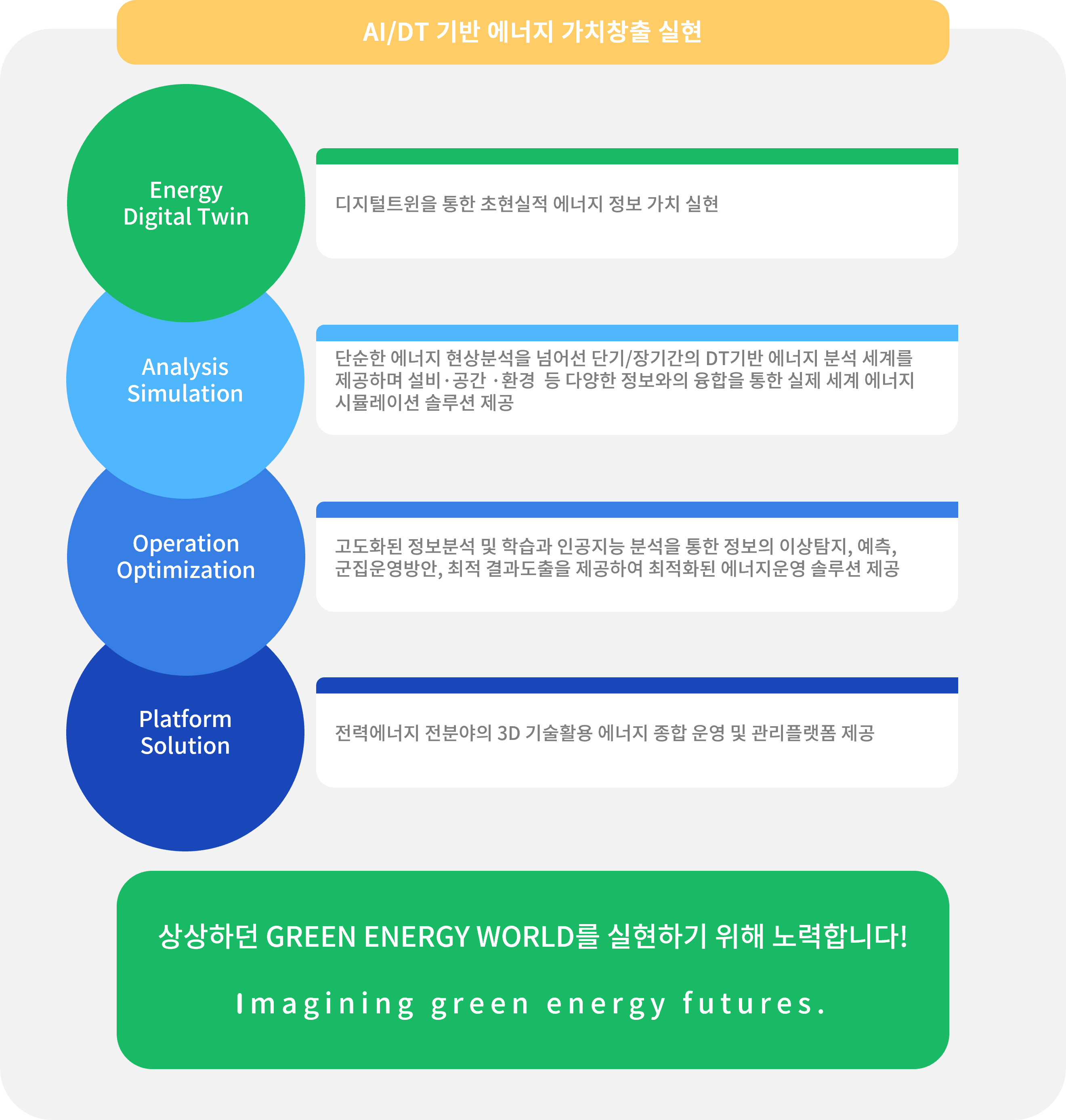 기술과 기법