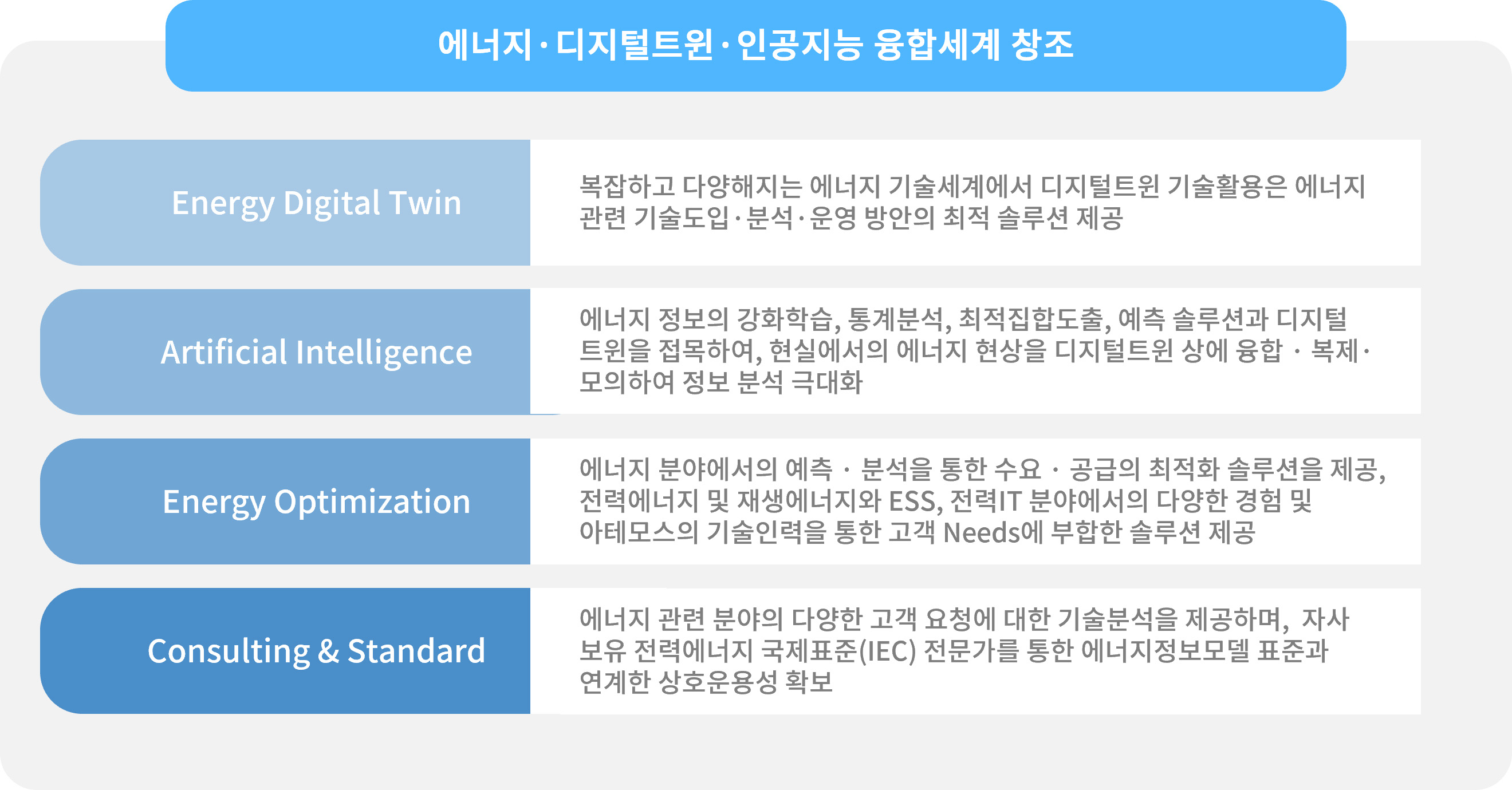 기술과 기법