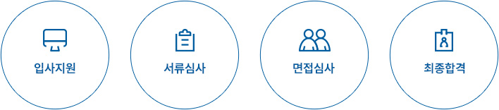 채용절차