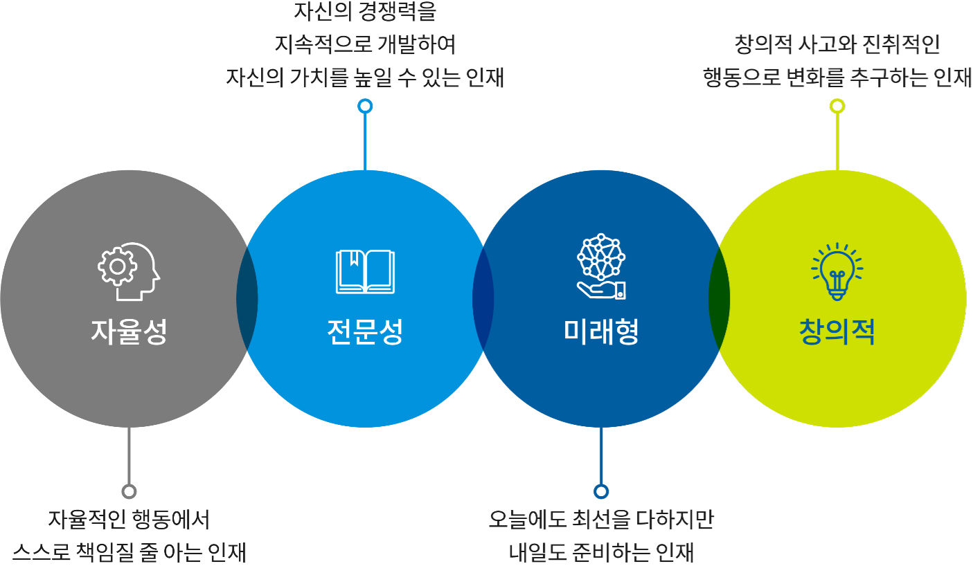 인재상