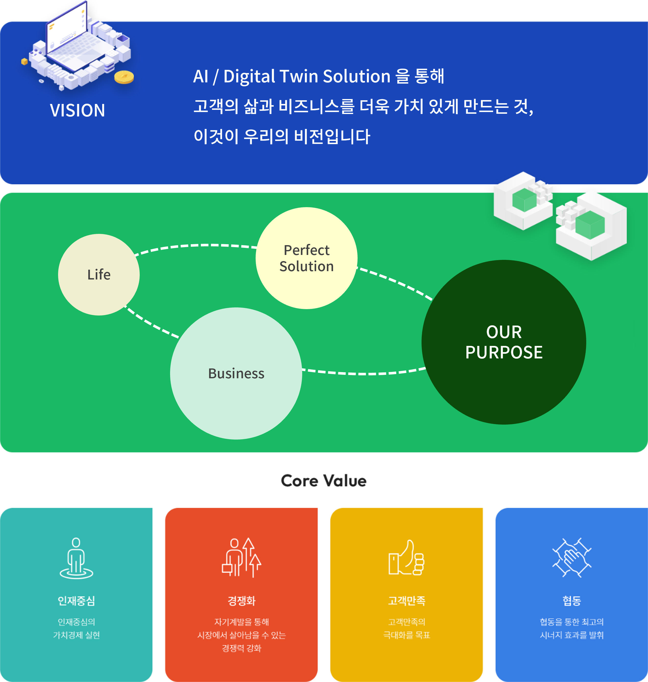 아테모스 경영이념